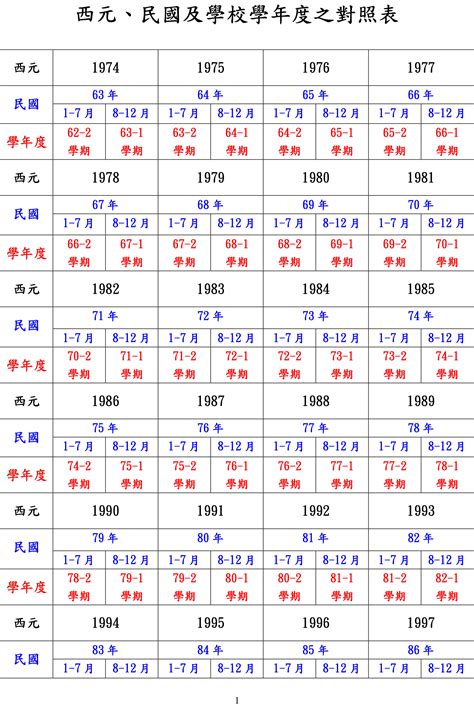 1980是什麼年|民國80年出生 西元 年齢對照表・台灣國定假期